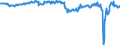Country: Australia / Variable: Government accounts: General government primary balance