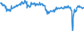 Country: Australia / Variable: Government accounts: General government primary balance as a percentage of GDP