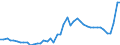 Country: Australia / Variable: Government accounts: Gross general government interest receipts