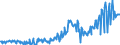 Country: Australia / Variable: Government accounts: Net capital outlays of the government