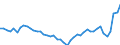 Country: Australia / Variable: Government accounts: Net general government interest payments