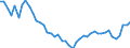 Country: Australia / Variable: Government accounts: Net general government interest payments as a percentage of GDP