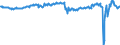 Country: Australia / Variable: Government accounts: Net general government saving