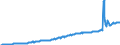 Country: Australia / Variable: Government accounts: Other current outlays of general government