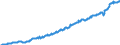 Country: Australia / Variable: Government accounts: Other current receipts of general government