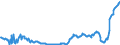 Country: Australia / Variable: Government accounts: Property income paid by general government