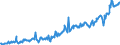 Country: Australia / Variable: Government accounts: Property income received by general government