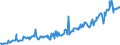 Country: Australia / Variable: Government accounts: Property income received by general government, excluding interest receipts