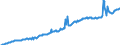 Country: Australia / Variable: Government accounts: Social security benefits paid by general government