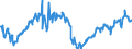 Country: Australia / Variable: Government accounts: Taxes and social security contributions received by general government as a percentage of GDP