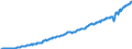 Country: Australia / Variable: Government accounts: Taxes on production and imports
