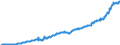 Country: Australia / Variable: Government accounts: Total direct taxes received by general government