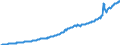 Country: Australia / Variable: Government accounts: Total disbursements of general government
