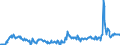 Country: Australia / Variable: Government accounts: Total disbursements of general government as a percentage of GDP