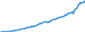 Country: Australia / Variable: Government accounts: Total receipts of general government
