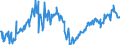 Country: Australia / Variable: Government accounts: Total receipts of general government as a percentage of GDP