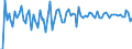 Country: Australia / Variable: Expenditure and GDP: Change in inventories, contributions to changes in real GDP