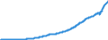 Country: Australia / Variable: Expenditure and GDP: Final domestic expenditure, nominal value