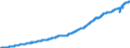 Country: Australia / Variable: Expenditure and GDP: Final domestic expenditure, volume