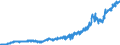 Country: Australia / Variable: Expenditure and GDP: Government gross fixed capital formation, volume