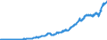 Country: Australia / Variable: Expenditure and GDP: Gross capital formation, total, nominal value