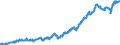 Country: Australia / Variable: Expenditure and GDP: Gross capital formation, total, volume