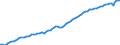 Country: Australia / Variable: Expenditure and GDP: Gross domestic product per capita, volume