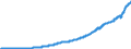 Country: Australia / Variable: Expenditure and GDP: Gross domestic product, nominal value, market prices