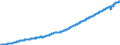 Country: Australia / Variable: Expenditure and GDP: Gross domestic product, volume in USD, constant exchange rates