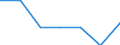 Country: France / Series: Version 4 (2013-2019)