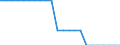 Country: Czechia / Series: Version 2 (1998-2019)