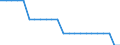 Country: Finland / Series: Version 2 (1998-2019)