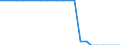 Country: Greece / Series: Version 2 (1998-2019)