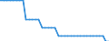 Country: Finland / Series: Version 1 (1985-2019)