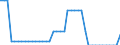 Country: France / Series: Version 1 (1985-2019)