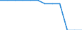 Country: Italy / Series: Version 3 (2008-2019)
