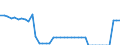 Country: Netherlands / Series: Version 1 (1985-2019)