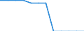 Country: Slovenia / Series: Version 1 (1985-2019)