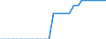 Country: Czechia / Series: Version 1 (1985-2019)