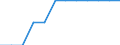 Country: Czechia / Series: Version 3 (2008-2019)