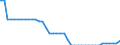 Country: Germany / Series: Version 1 (1985-2019)