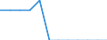 Country: Greece / Series: Version 3 (2008-2019)