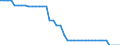 Country: Italy / Series: Version 1 (1985-2019)
