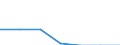Country: Italy / Series: Version 4 (2013-2019)