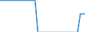 Country: Netherlands / Series: Version 1 (1985-2019)