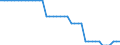 Country: Portugal / Series: Version 1 (1985-2019)