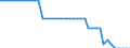 Country: Spain / Series: Version 1 (1985-2019)