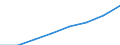 COFOG Special: Total / Transaction: Compensation of employees / Sector: General government / Country: Finland