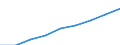 COFOG Special: Total / Transaction: Compensation of employees / Sector: General government / Country: Greece