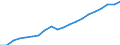 COFOG Special: Total / Transaction: Compensation of employees / Sector: General government / Country: Italy